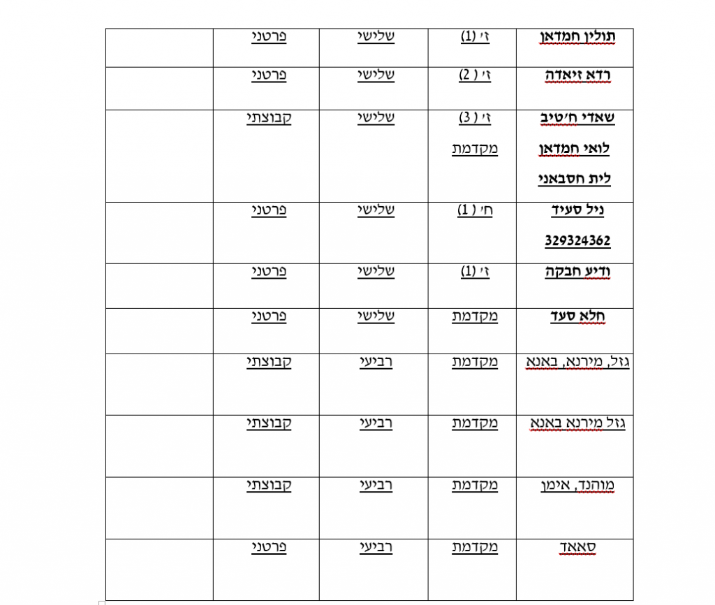 תיק רכז חינוך מיוחד by nahida - Ourboox.com