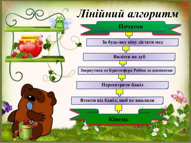 Приклад лінійного алгоритму.