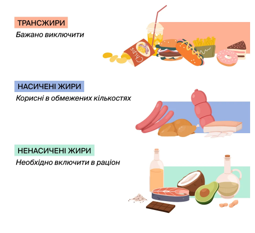 PRO харчування by Yaroslava Goncharuk - Ourboox.com