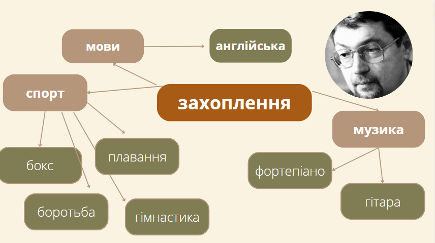 “Митькозавр із Юрківки, або Химера лісового озера” Я. Стельмах by onufriychuk svitlana - Ourboox.com