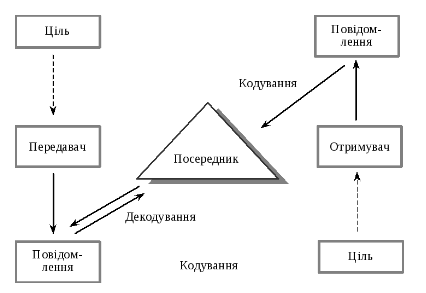 Комунікативні невдачі by Olesia Tieliezhkina - Ourboox.com