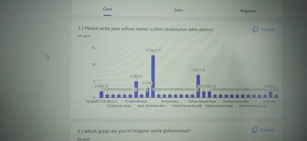 RETURN THE NATURE PROJECT STUDENT PRE-EVALUATION QUESTIONNAIRE REPORT by Zeynep KALKAN - Ourboox.com