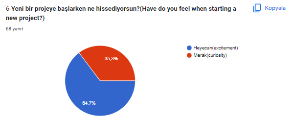 VELİ ÖN ANKET ANALİZİ by FİRDEVS ALTAY - Ourboox.com
