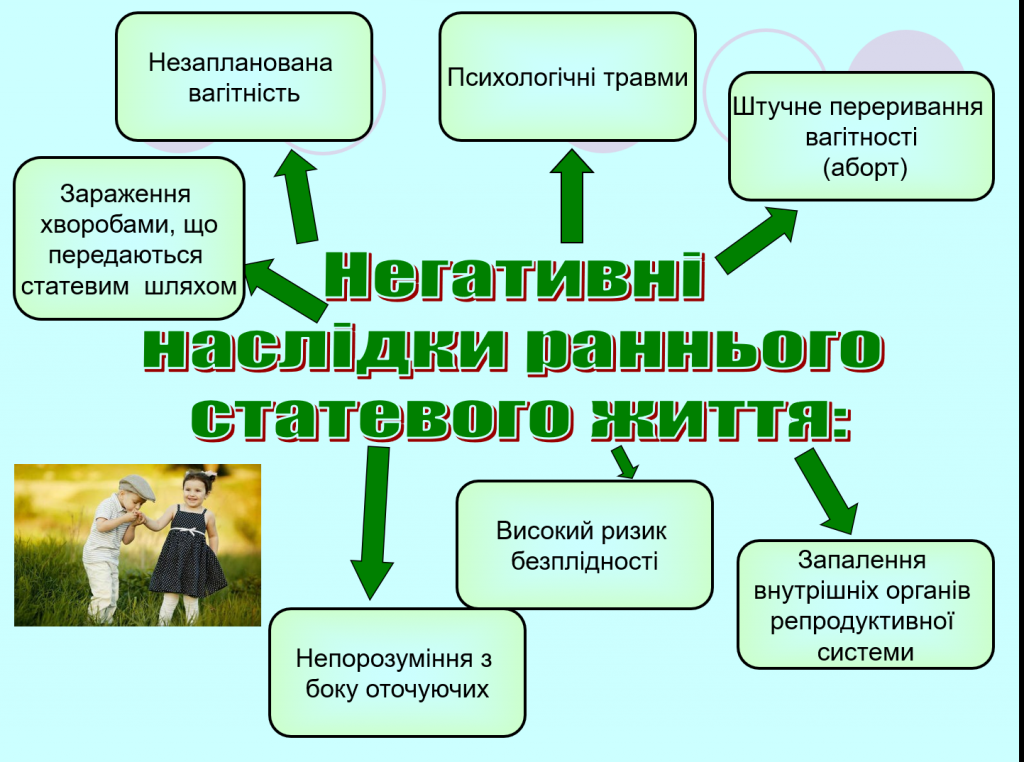 Наслідки ризикованої поведінки для репродуктивної системи підлітків by OlgaSamodelova - Ourboox.com