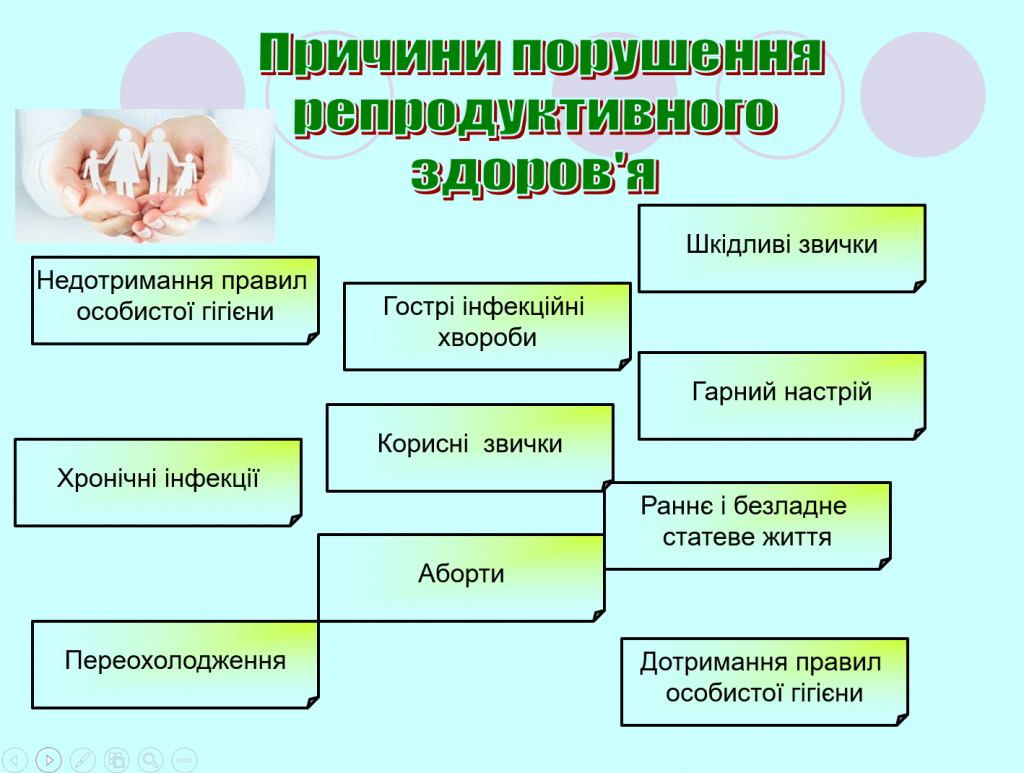 Наслідки ризикованої поведінки для репродуктивної системи підлітків by OlgaSamodelova - Ourboox.com