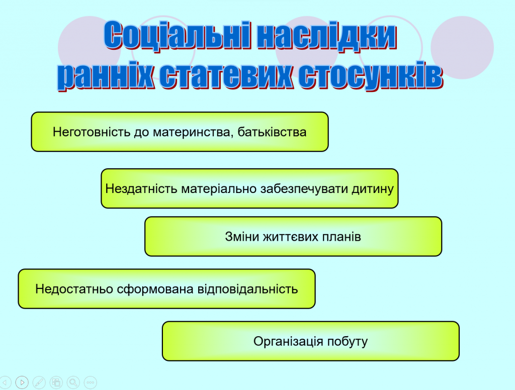 Наслідки ризикованої поведінки для репродуктивної системи підлітків by OlgaSamodelova - Ourboox.com