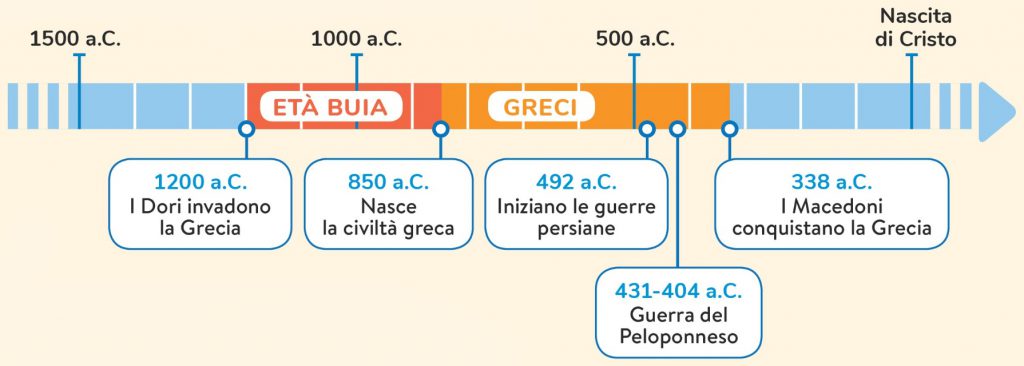 I greci by luiz - Ourboox.com