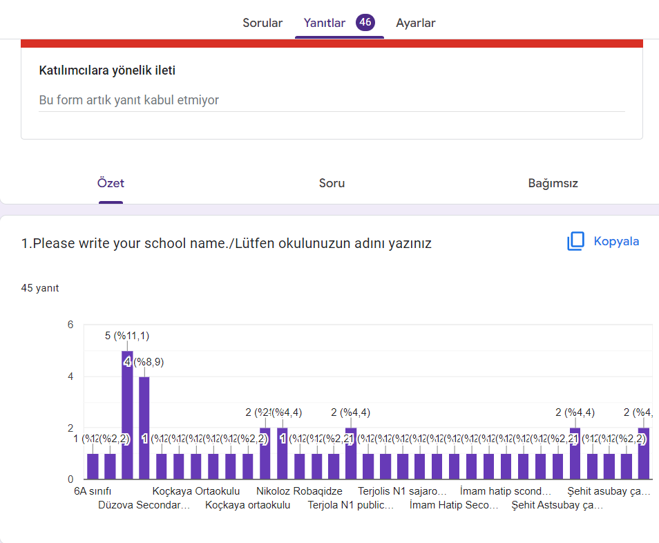 SAVING THE PLANET STUDENT PRE-EVALUATION SURVEY RESULTS by ruya yalcin - Illustrated by Rüya Yalçın - Ourboox.com