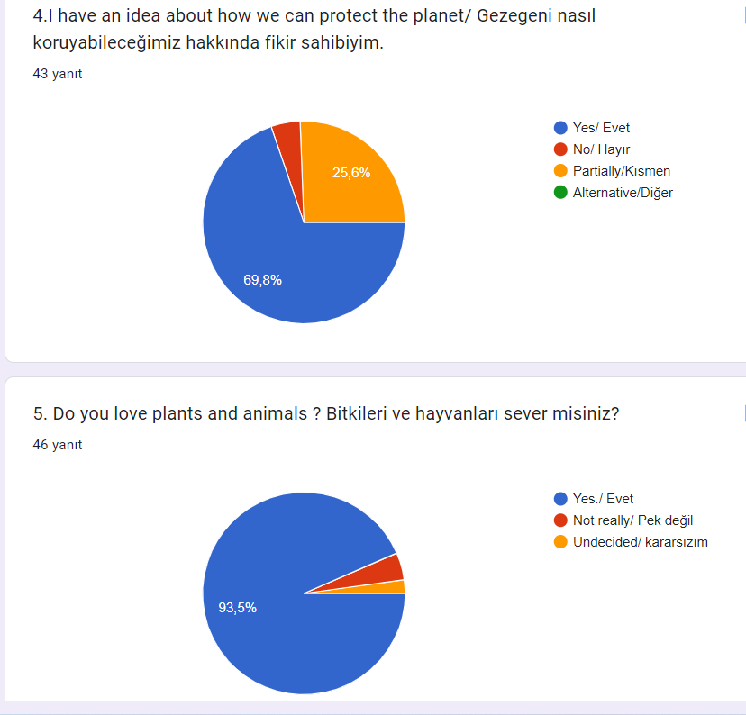 SAVING THE PLANET STUDENT PRE-EVALUATION SURVEY RESULTS by ruya yalcin - Illustrated by Rüya Yalçın - Ourboox.com