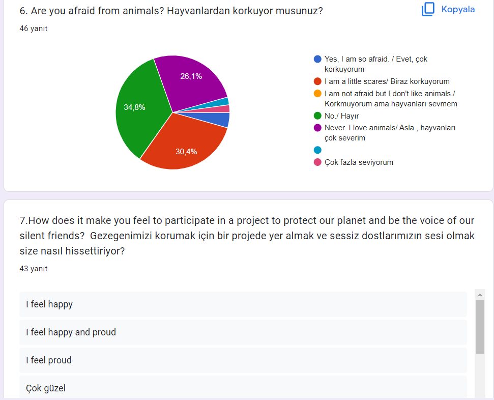 SAVING THE PLANET STUDENT PRE-EVALUATION SURVEY RESULTS by ruya yalcin - Illustrated by Rüya Yalçın - Ourboox.com