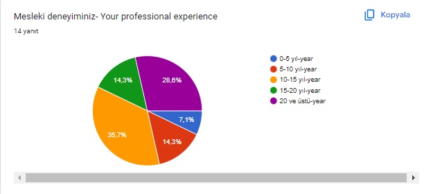 NEZAKETİN BÜYÜSÜ ÖĞRETMEN ÖN DEĞERLENDİRME ANKETİ by HÜLYA MUTLU BAYDEMİR - Ourboox.com