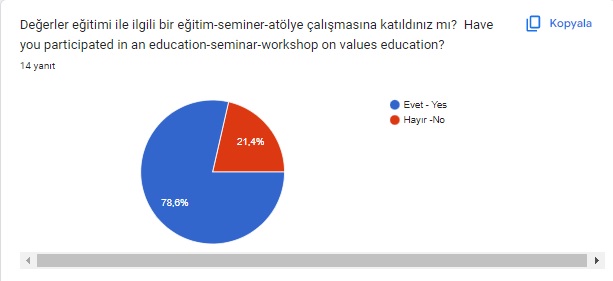 NEZAKETİN BÜYÜSÜ ÖĞRETMEN ÖN DEĞERLENDİRME ANKETİ by HÜLYA MUTLU BAYDEMİR - Ourboox.com