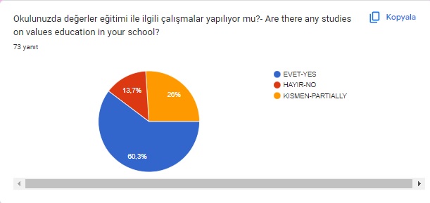 NEZAKETİN BÜYÜSÜ İSİMLİ ETWİNNİNG PROJESİNİN ÖĞRENCİ ÖN DEĞERLENDİRME ANKETİ by HÜLYA MUTLU BAYDEMİR - Ourboox.com
