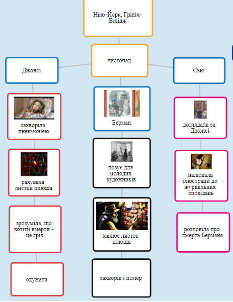 “Останній листок” by Svitlana Chetvertak - Ourboox.com