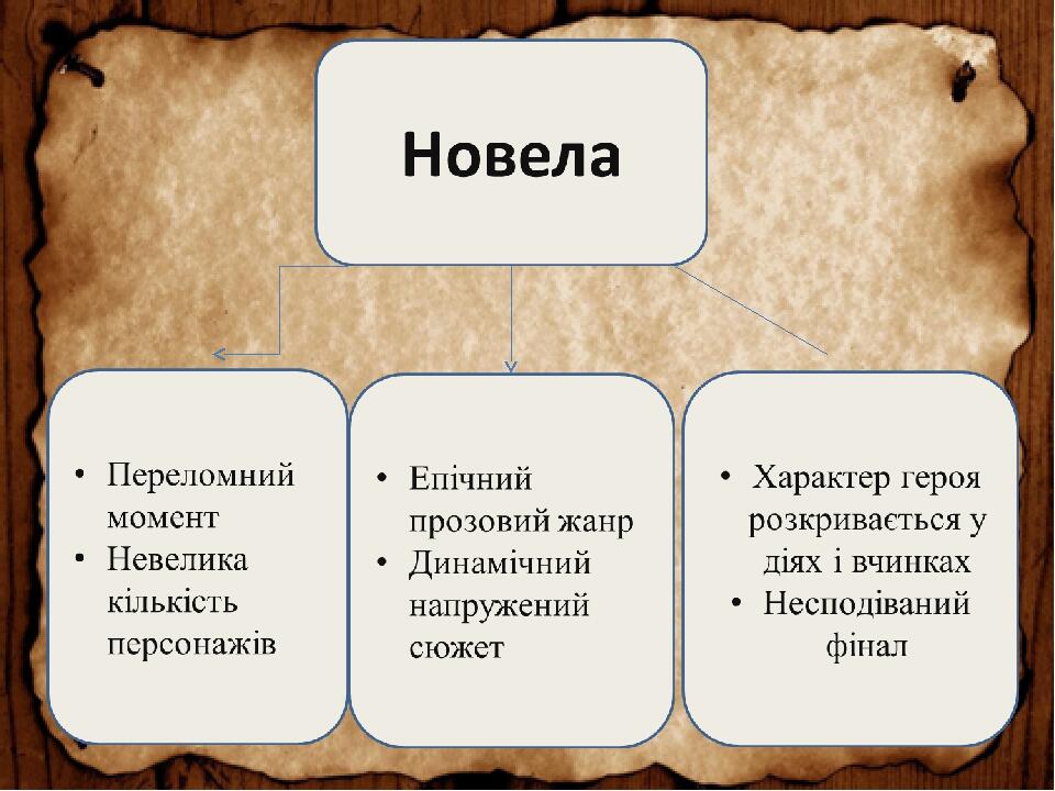 “Герберт Уеллс “Чарівна крамниця by Svitlana Chetvertak - Ourboox.com