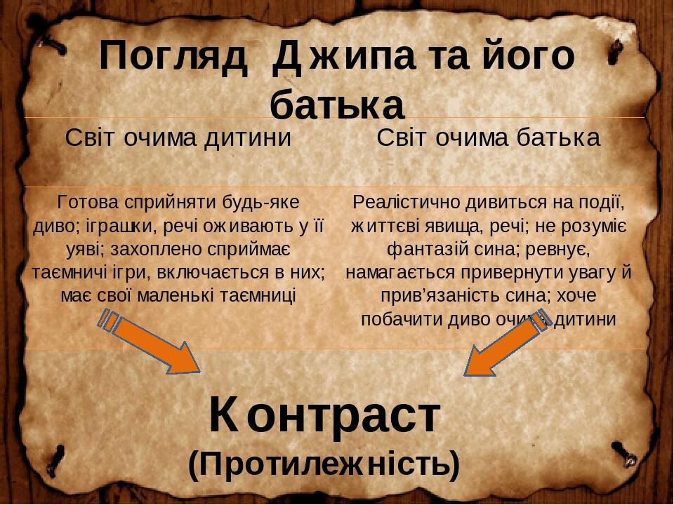 “Герберт Уеллс “Чарівна крамниця by Svitlana Chetvertak - Ourboox.com