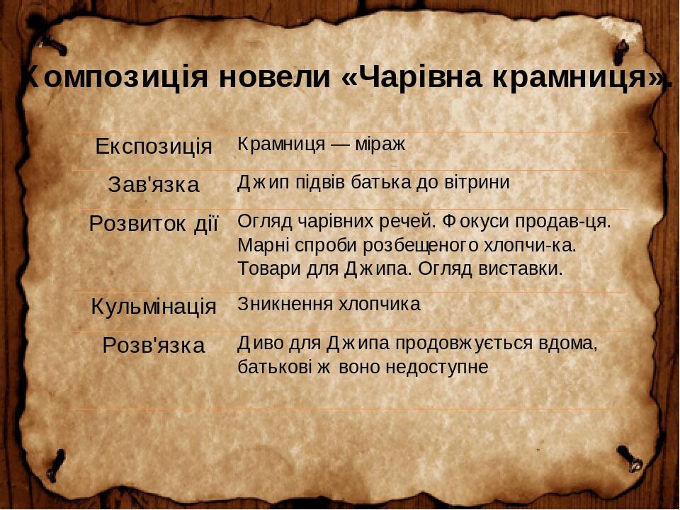 “Герберт Уеллс “Чарівна крамниця by Svitlana Chetvertak - Ourboox.com