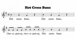 How To Guitar, Hot Cross Buns Edition by Lukas Hein - Ourboox.com