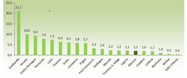 Noi cittadini in un mondo sostenibile by Alessio Pezzella - Illustrated by Pezzella Alessio, Mattia Motta, De Clerico Matteo, Strano Alessandro, Paoletti Christian, Benedetto Ferrara - Ourboox.com