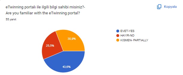 NEZAKETİN BÜYÜSÜ VELİ ÖN DEĞERLENDİRME ANKET ANALİZİ by HÜLYA MUTLU BAYDEMİR - Ourboox.com
