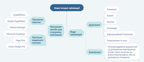 Комп’ютерні публікації. Видавничі системи. Електронні книги by Anastasia - Ourboox.com