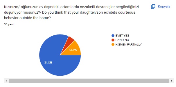 NEZAKETİN BÜYÜSÜ VELİ ÖN DEĞERLENDİRME ANKET ANALİZİ by HÜLYA MUTLU BAYDEMİR - Ourboox.com