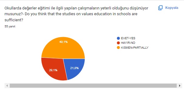NEZAKETİN BÜYÜSÜ VELİ ÖN DEĞERLENDİRME ANKET ANALİZİ by HÜLYA MUTLU BAYDEMİR - Ourboox.com