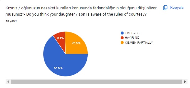 NEZAKETİN BÜYÜSÜ VELİ ÖN DEĞERLENDİRME ANKET ANALİZİ by HÜLYA MUTLU BAYDEMİR - Ourboox.com