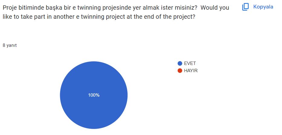 MASALLAR VE MASALLARIN İYİLEŞTİRİCİ GÜCÜ İSİMLİ ETWİNNİNG PROJE SONU DEĞERLENDİRME ANKETİ ANALİZİ by Nevin Balamur - Ourboox.com