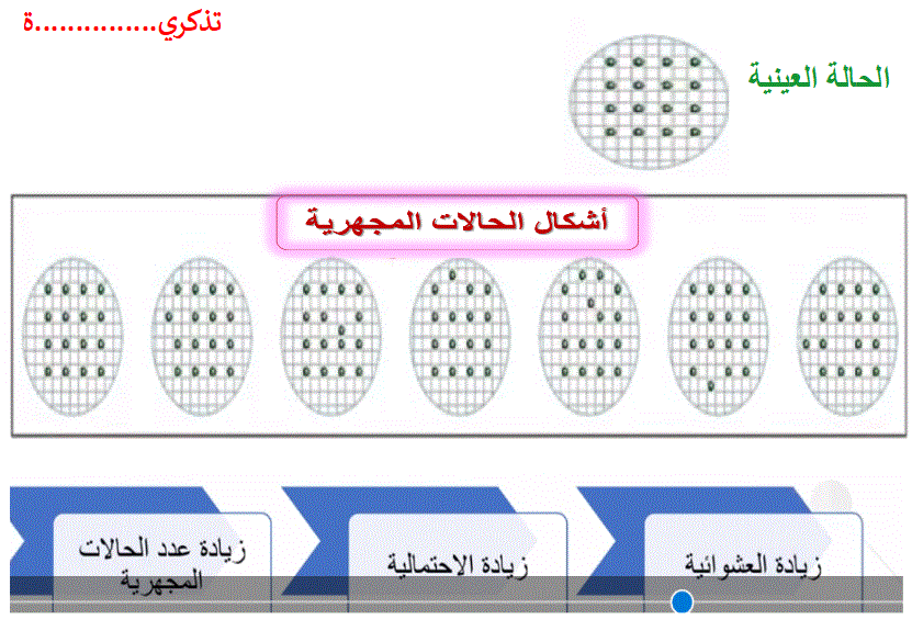 تذكرييييييييييييييييي by lubna darabah - Ourboox.com