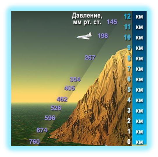 Спостереження за зміною атмосферного тиску by Kerim - Ourboox.com