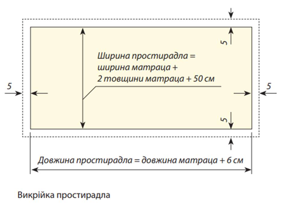 Виготовлення постільної білизни by Luydmyla - Ourboox.com