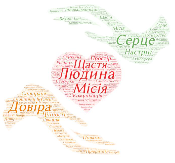 ОЛЬГА_ПРАВИЛА by Olha Dervish - Ourboox.com