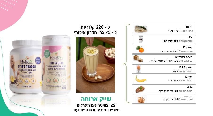 holdon-your friend for a healthy lifestyle by Inbarzichlinskey - Illustrated by Inbar zZichlinskey - Ourboox.com