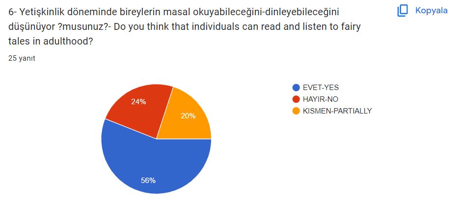 MASALLAR VE MASALLARIN İYİLEŞTİRİCİ GÜCÜ İSİMLİ ETWİNNİNG PROJESİNİN VELİ ÖN DEĞERLENDİRME ANKETİ by Nevin Balamur - Ourboox.com
