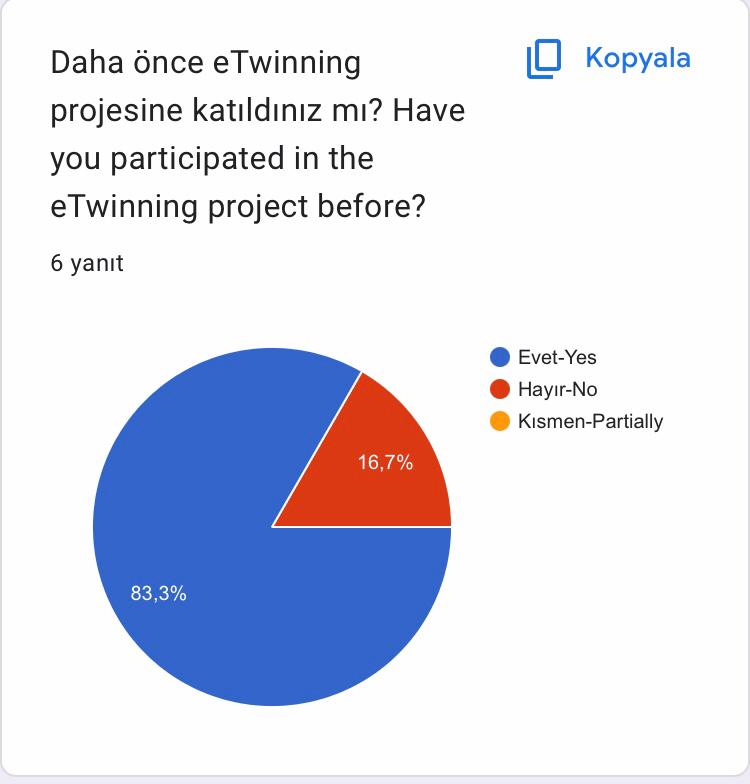 Doğadan Sanata/Nature To Art Projesi Öğretmen Ön Değerlendirme Anketi by mervesefil  - Ourboox.com