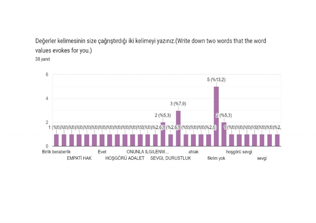 HAYATI DEĞERLENDİR PROJE ÖN TEST ANKETİ SONUÇLARI by murat demir - Ourboox.com