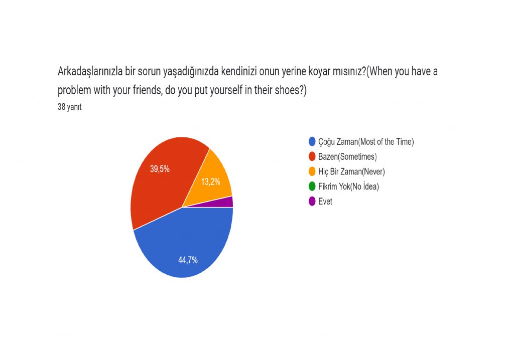 HAYATI DEĞERLENDİR PROJE ÖN TEST ANKETİ SONUÇLARI by murat demir - Ourboox.com
