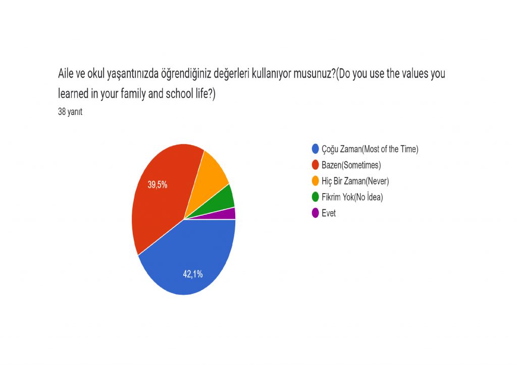 HAYATI DEĞERLENDİR PROJE ÖN TEST ANKETİ SONUÇLARI by murat demir - Ourboox.com