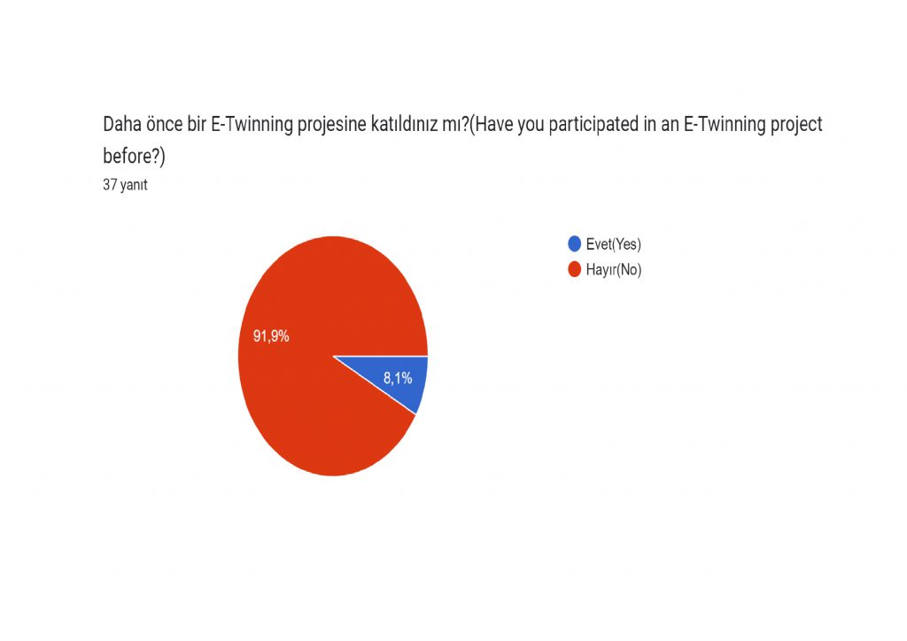 HAYATI DEĞERLENDİR PROJE ÖN TEST ANKETİ SONUÇLARI by murat demir - Ourboox.com