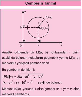 çemberin analitik incelenmesinde dikkat edilirse düzlemde iki nokta arasındaki uzaklık kullanılmaktadır
