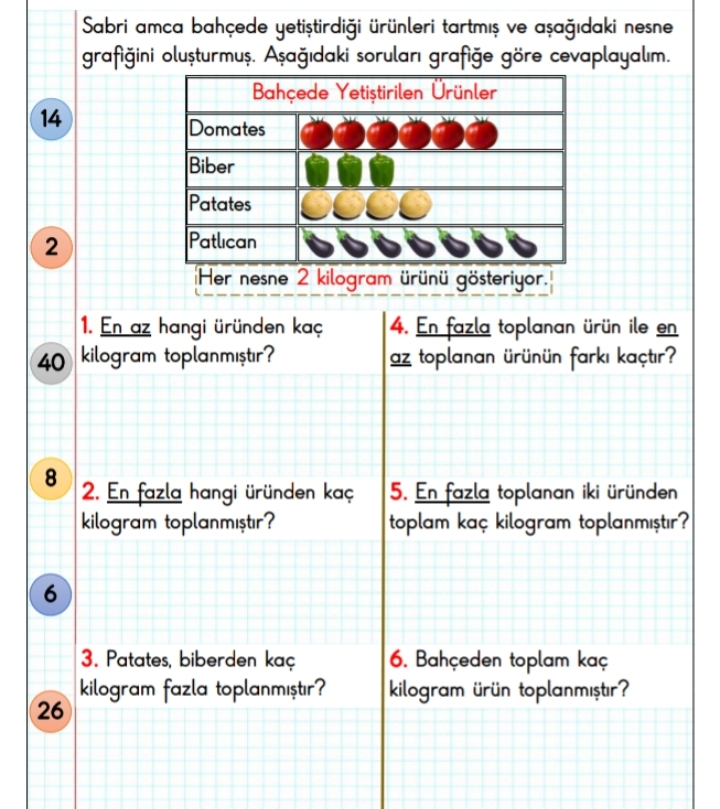 Tablolar ve grafiklerin dünyası by Muhammet Ekrem - Ourboox.com