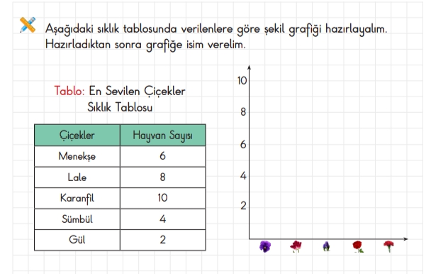 Tablolar ve grafiklerin dünyası by Muhammet Ekrem - Ourboox.com