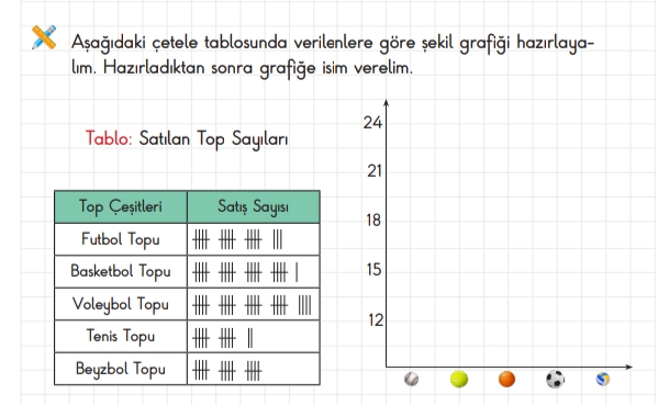 Tablolar ve grafiklerin dünyası by Muhammet Ekrem - Ourboox.com