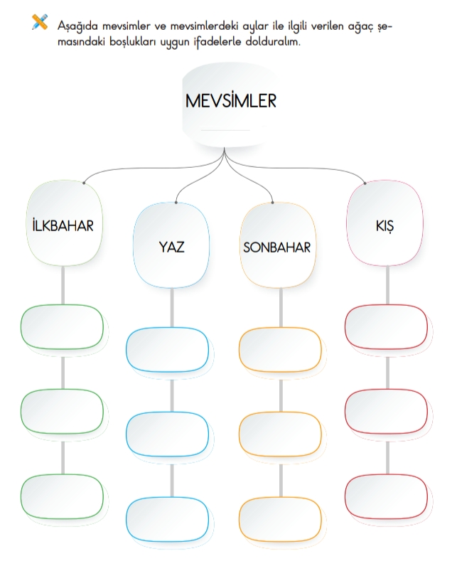 Tablolar ve grafiklerin dünyası by Muhammet Ekrem - Ourboox.com