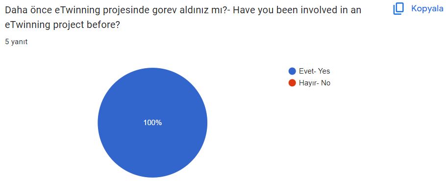 MASALLAR VE MASALLARIN İYİLEŞTİRİCİ GÜCÜ İSİMLİ ETWİNNİNG ÖN DEĞERLENDİRME ANKETLERİ ANALİZİ by Nevin Balamur - Ourboox.com