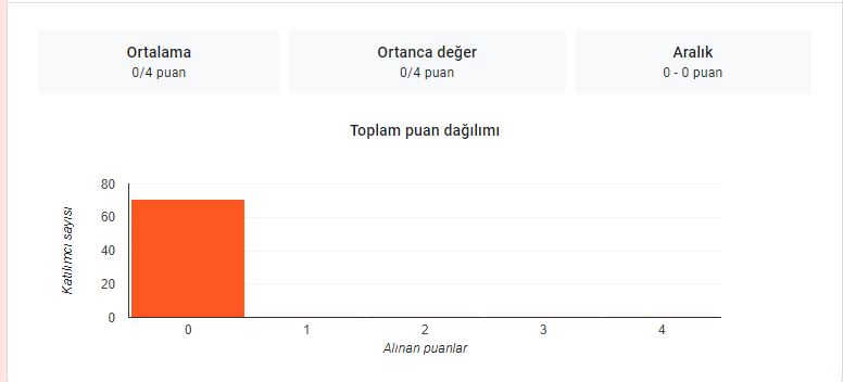 ALL ROADS LEAD TO IT-Project Poster Contest by NURPERGÖÇEN - Ourboox.com