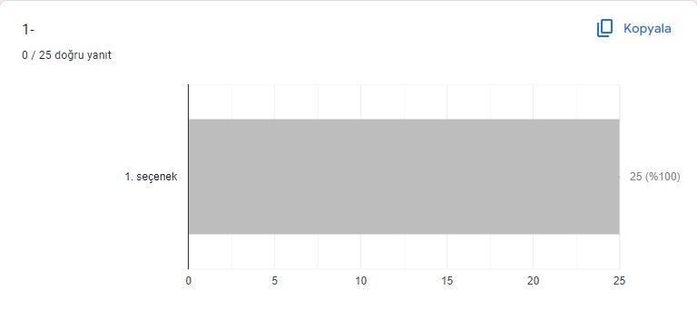 ALL ROADS LEAD TO IT-Project Poster Contest by NURPERGÖÇEN - Ourboox.com