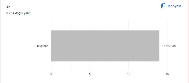 ALL ROADS LEAD TO IT-Project Poster Contest by NURPERGÖÇEN - Ourboox.com