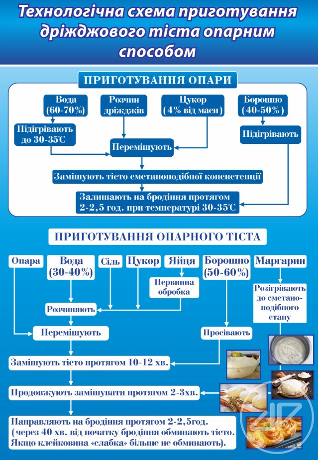 Дріжджове тісто by ROMANKOVA INNA - Ourboox.com